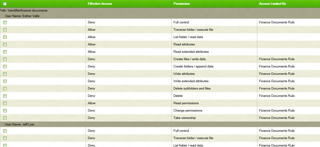 Effective Permission Report