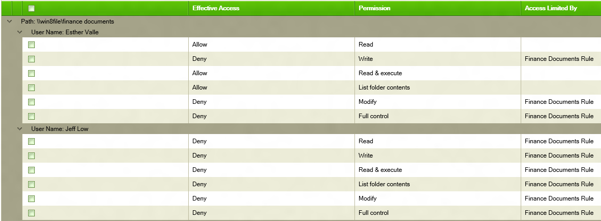 Effective Permission Report