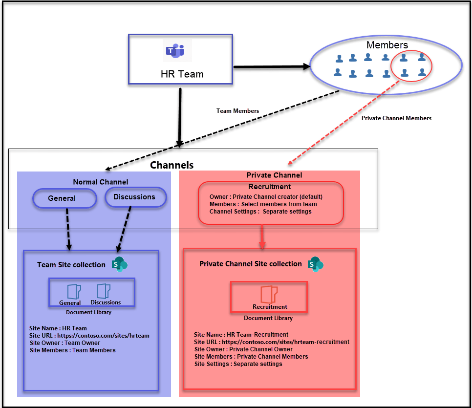 microsoft-teams-private-channel-jiji-technologies