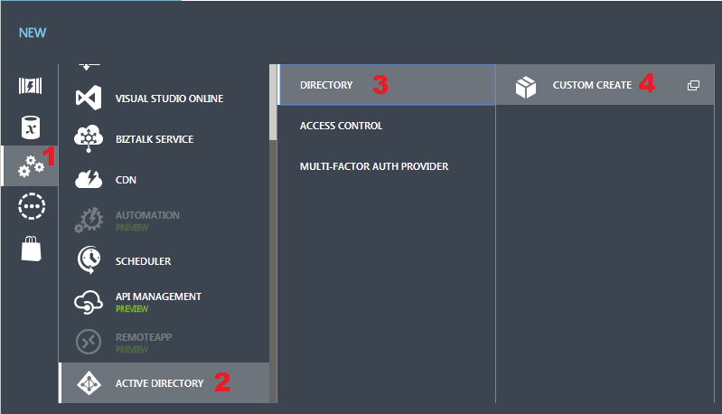 Windows Azure Active
Directory